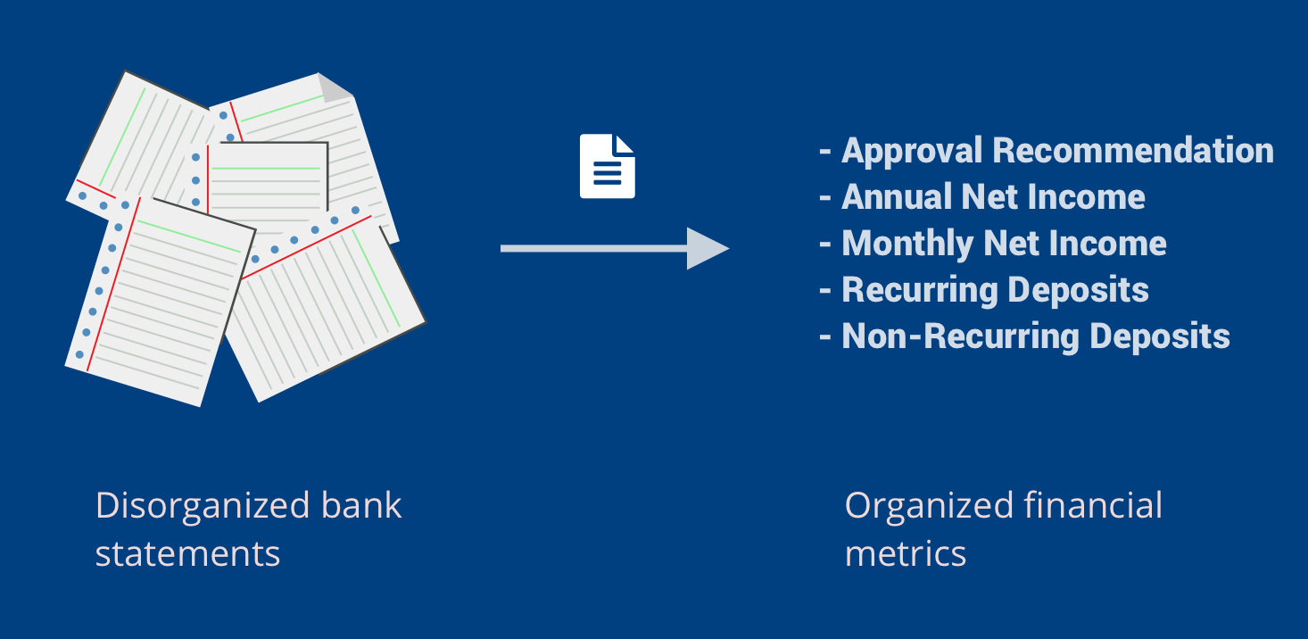 Organize your bank statements into calculated income metrics